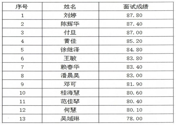 yl8cc永利官网2024年辅导员面试公示_00.jpg