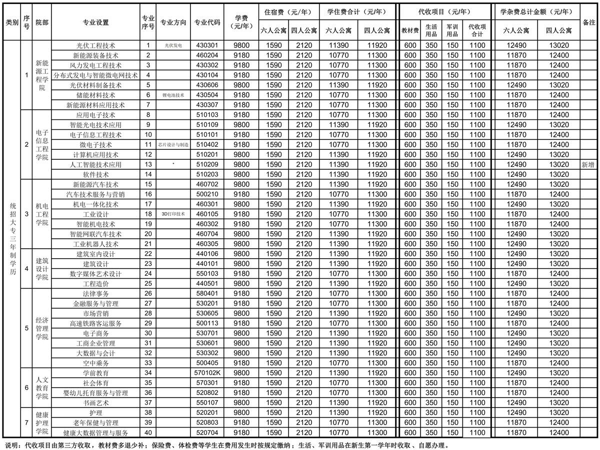 yl8cc永利官网2024年新生学费收费标准g.jpg